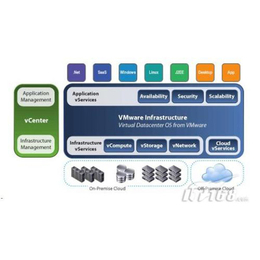 河北企業VMware虛擬化軟件安裝與咨詢服務指南