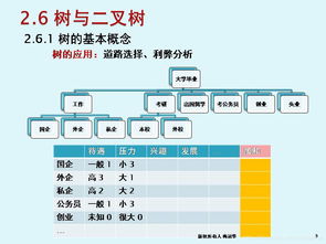 軟件技術(shù)基礎(chǔ)與開發(fā) 第二章 第五節(jié) 樹與二叉樹