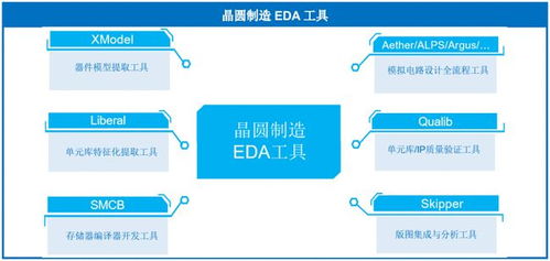 尚不支持16nm及以下工藝，華大九天肩負(fù)重任沖刺創(chuàng)業(yè)板